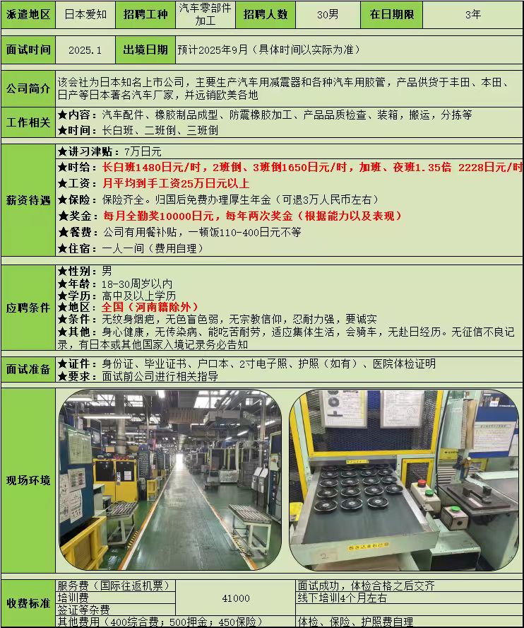 世界500强，上市企业爱知丰田汽车零部件。 招收30名三年期18-30岁汽配助理， 